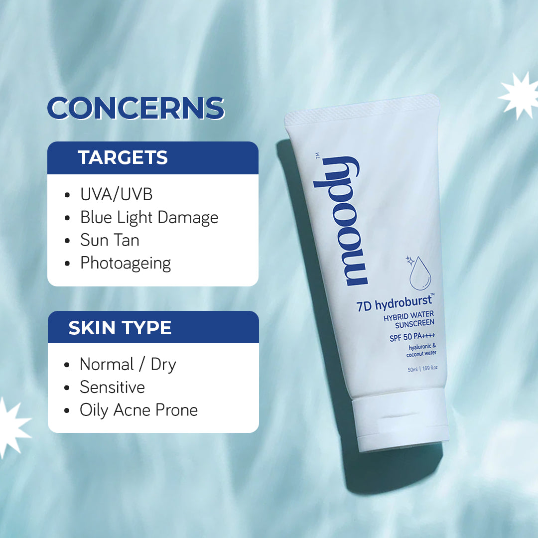 Hydro Burst Water Sunscreen with SPF 50 PA++++