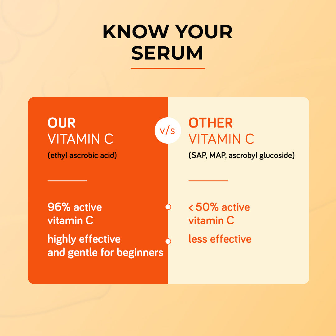 15% Vitamin C Face Serum