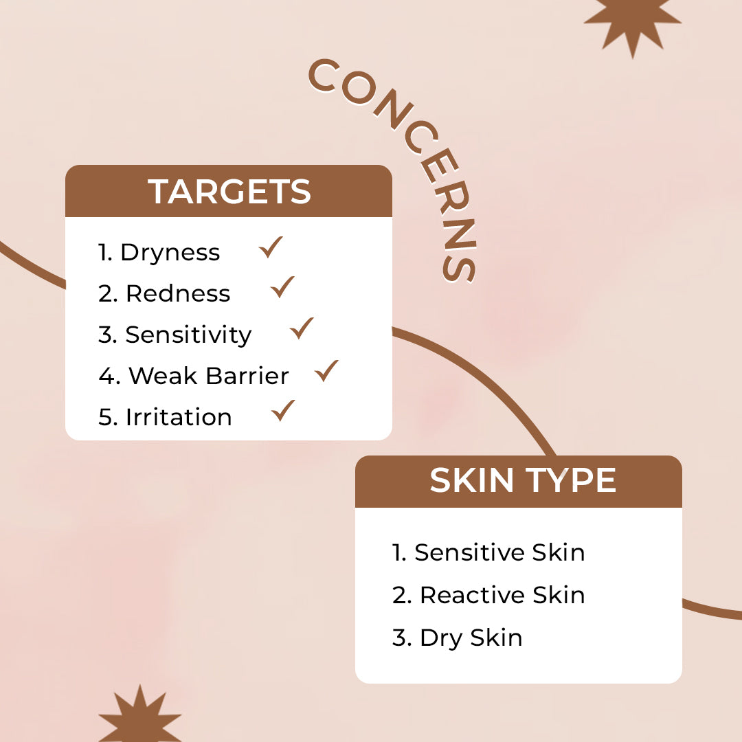DermaSoothe Barrier Repair Moisturiser with Ceramides & Vitamin E