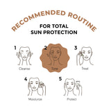 DermaSoothe Skin Repair set
