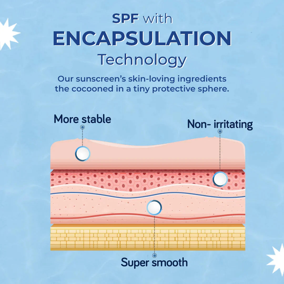 Sunscreen with SPF 50 PA++++