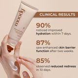 DermaSoothe Skin Repair Kit