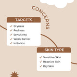 Soothe & Repair Set